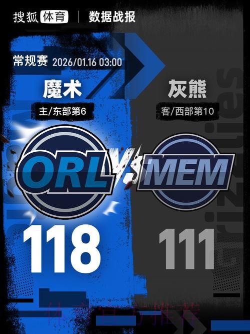 班凯罗26分 魔术战胜灰熊 班凯罗26分 魔术战胜灰熊